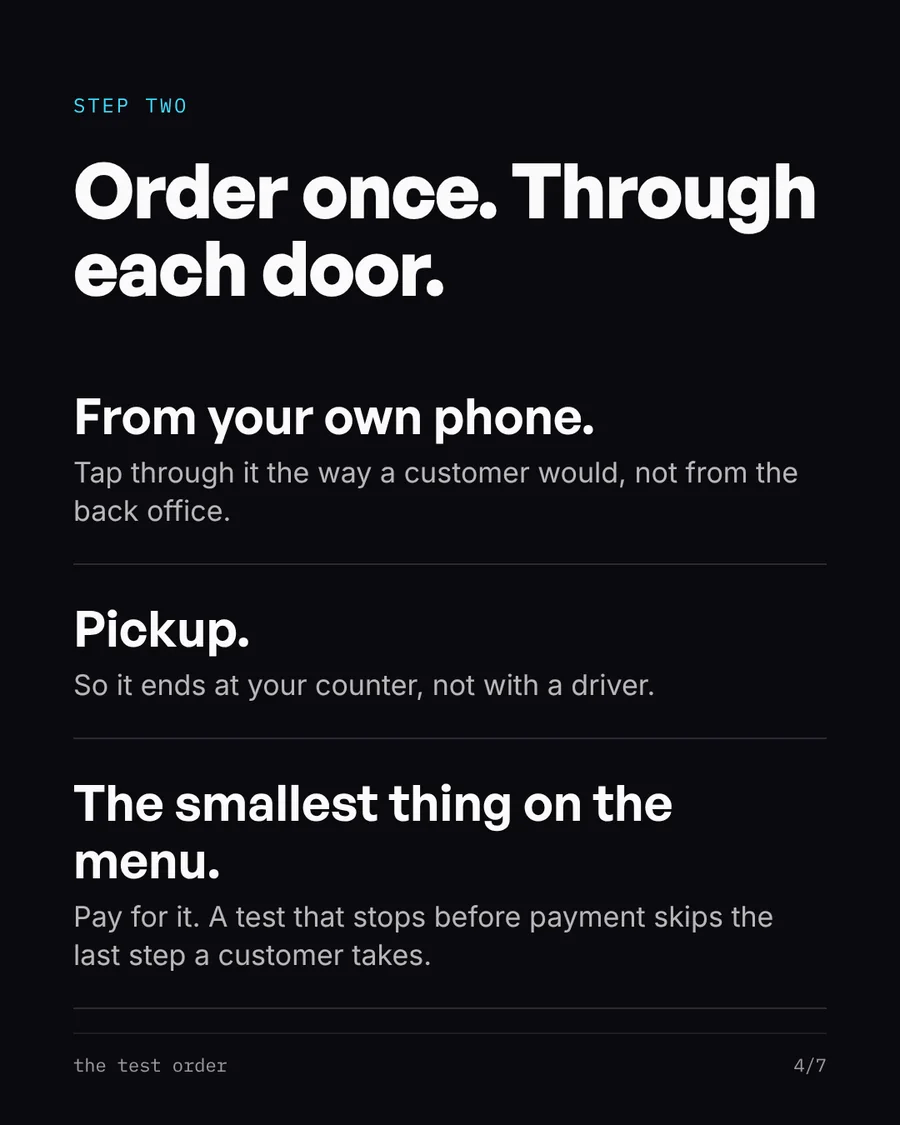 Slide 4: Order once through each door