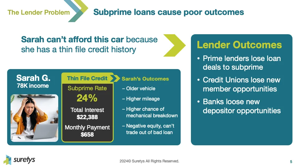 Suretys slide: The lender problem, with a borrower story and outcomes